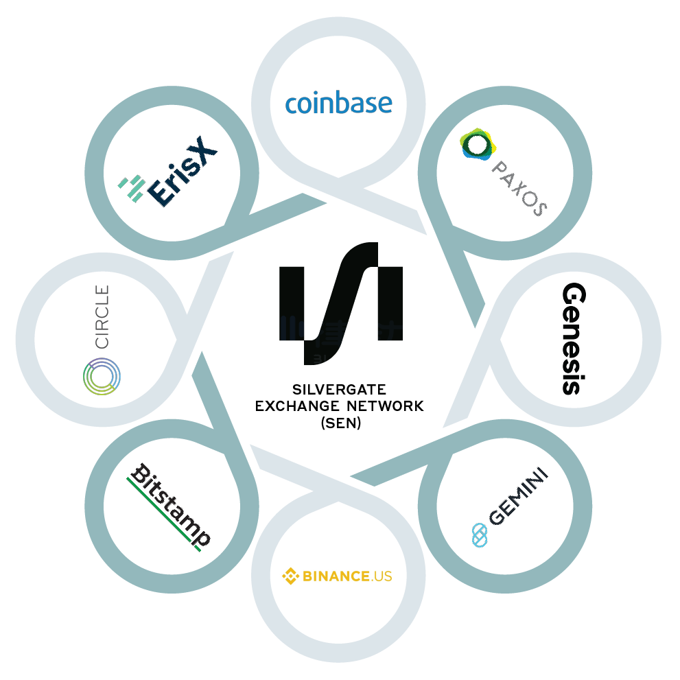 Silvergate是什么?Silvergate和比特币的关系及倒闭影响解读