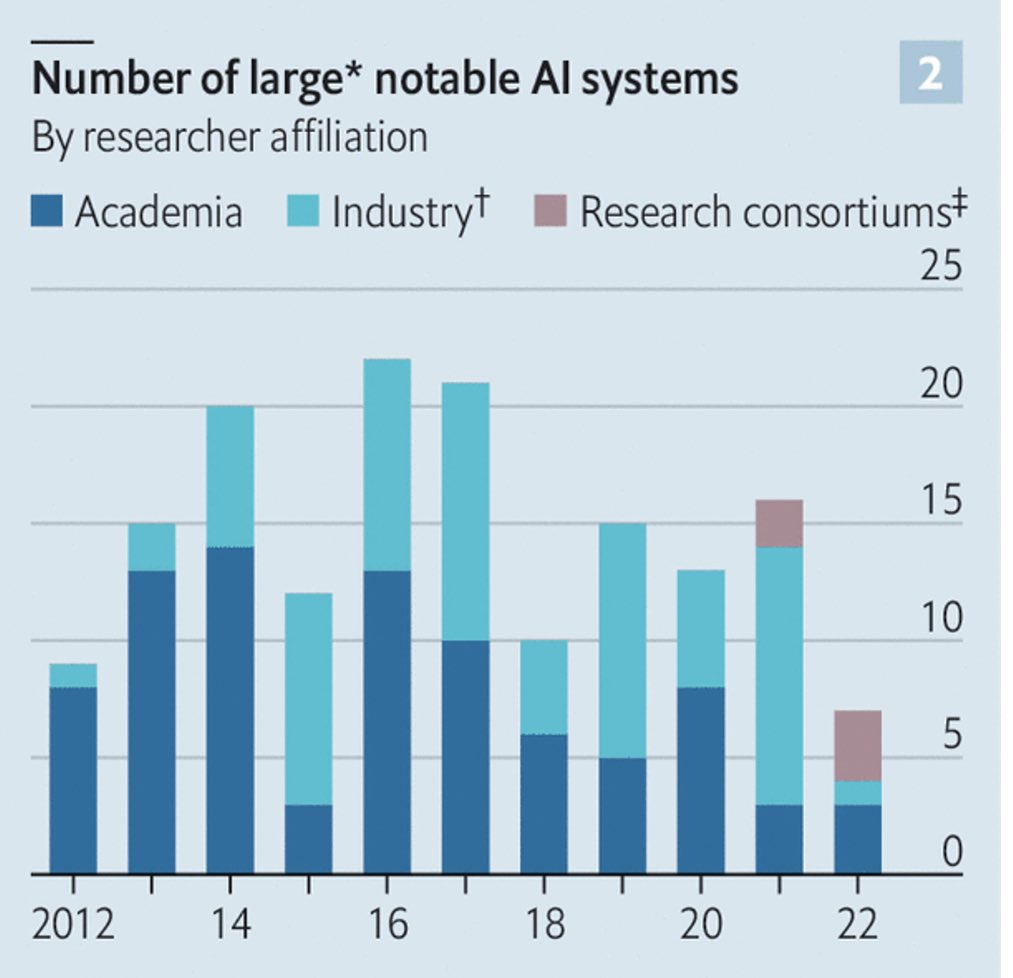 这14 张图表明生成式 AI 革命已经到来