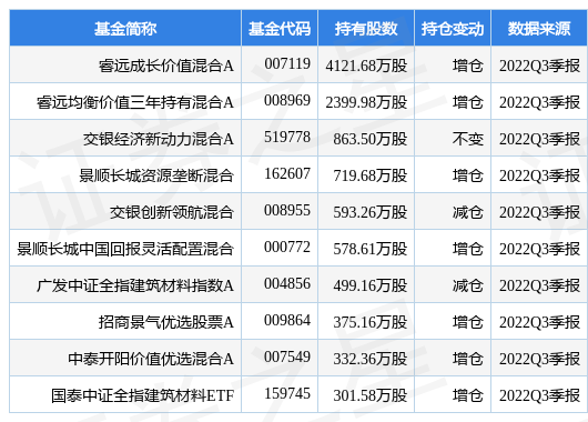 2022必涨的基金(2020近期基金为何大涨)插图1 2022必涨的基金(2020近期基金为何大涨)