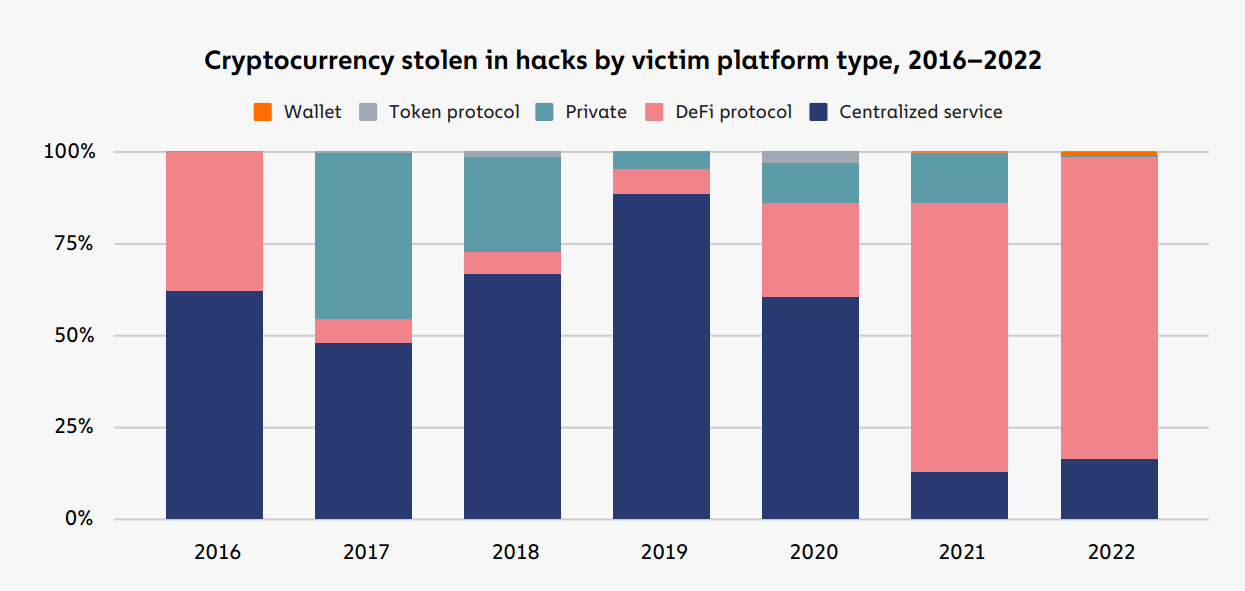 真正重要的监管重点是什么?一文探讨加密治理和监管优先事项