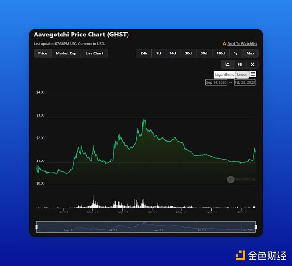 zkEVM主网启动之际 哪些 Polygon 生态项目值得关注和布局？