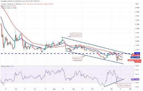艾达币今日最新价格 ADA今日最新行情