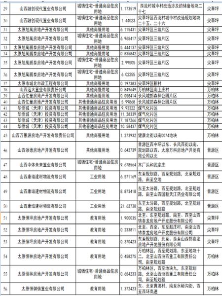 楼市将恢复开工建设 多家地产企业被督促