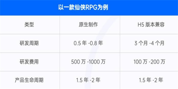羊了个羊日赚468万 是谣言还是真相？6