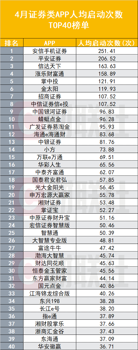 中国股市app下载（中国股票软件下载）