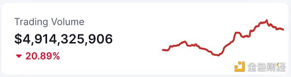 6892308 区块链日报|USDT 主导地位已升至 58.1% DeGods将于BTC网络开放500枚新系列NFT铸造