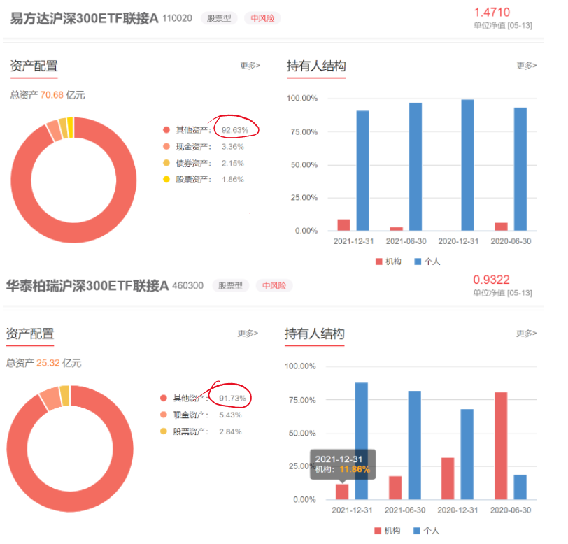 指数基金和etf基金区别（指数基金和etf基金有什么区别）