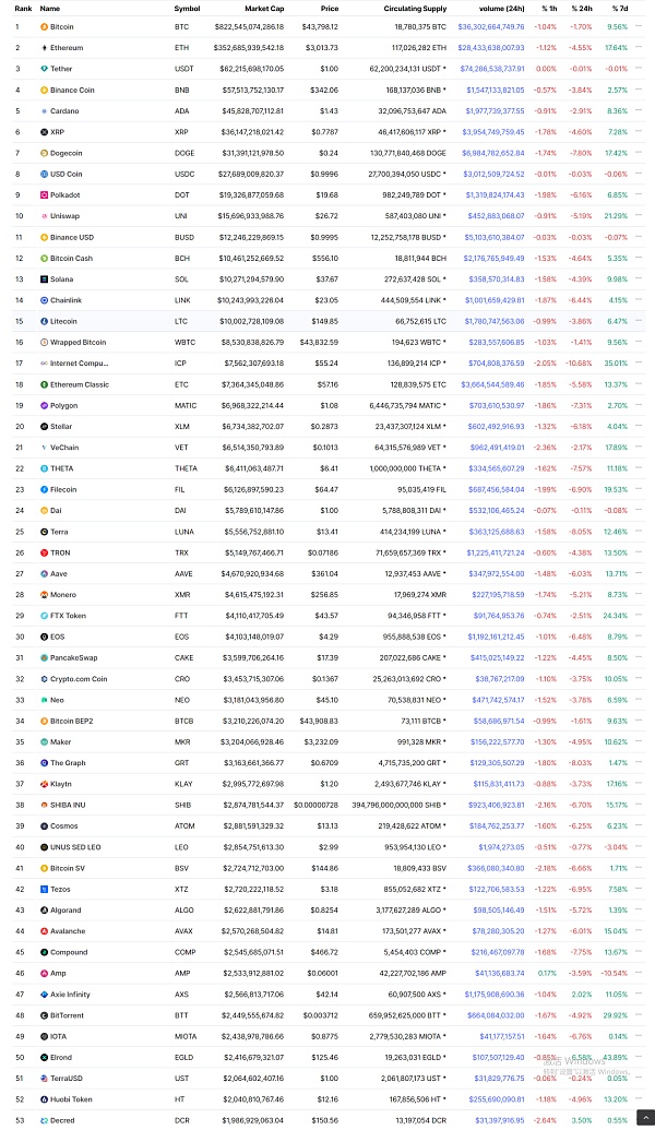 61个百倍项目的特征 寻找下个周期alpha