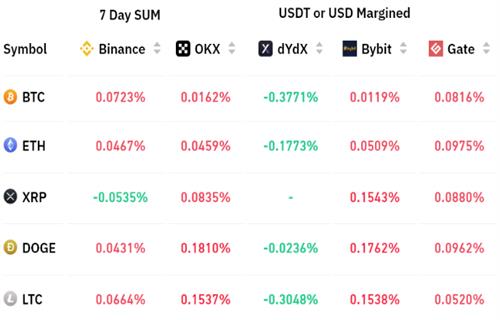 加密货币总市值降至8400亿美元 但衍生品数据显示交易者持中立态度