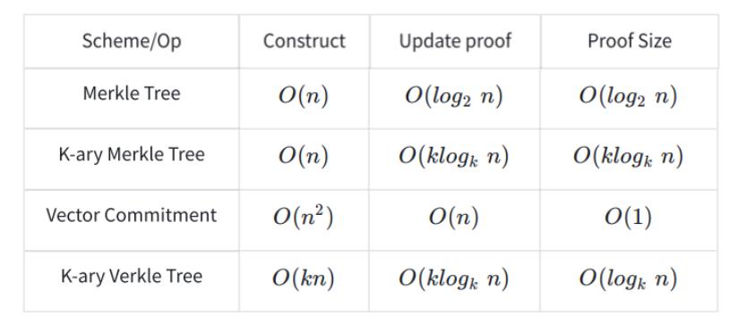 PoW (工作量证明) 共识将会转变成 PoS (权益证明)。