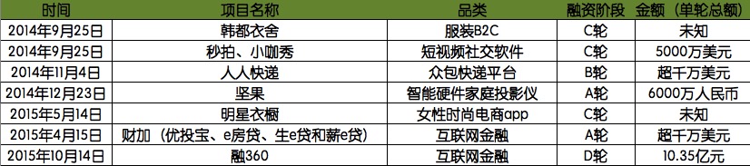 任泉的基金公司（任泉的投资公司）