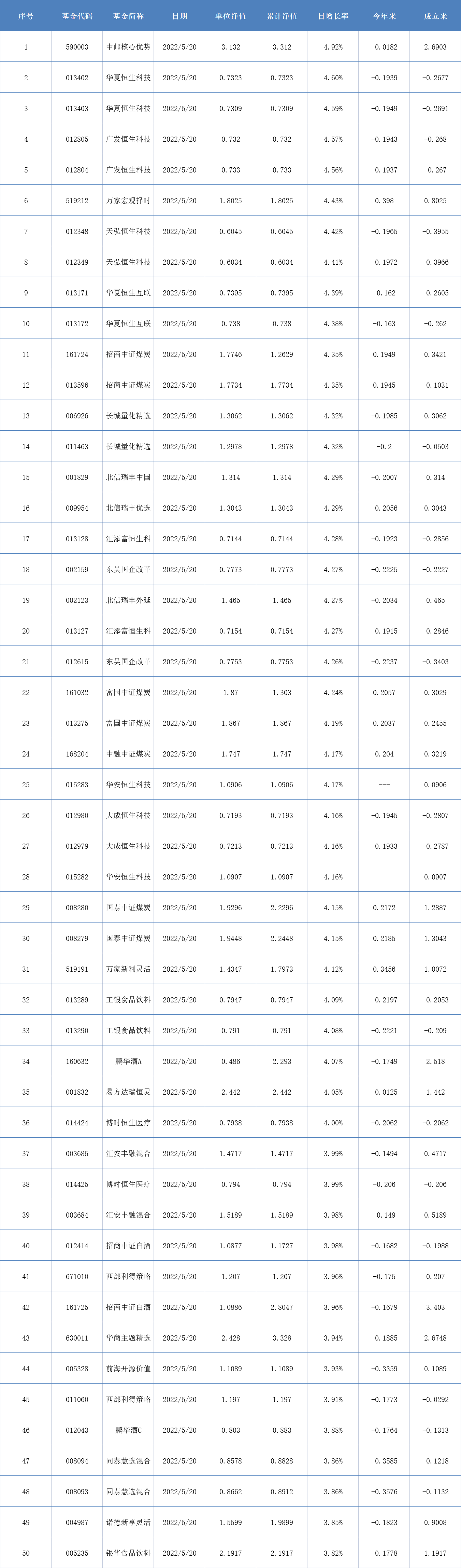 买基金哪个最好（买基金买哪一个好）