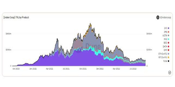 链上加密指数举步维艰 面临哪些机遇和挑战
