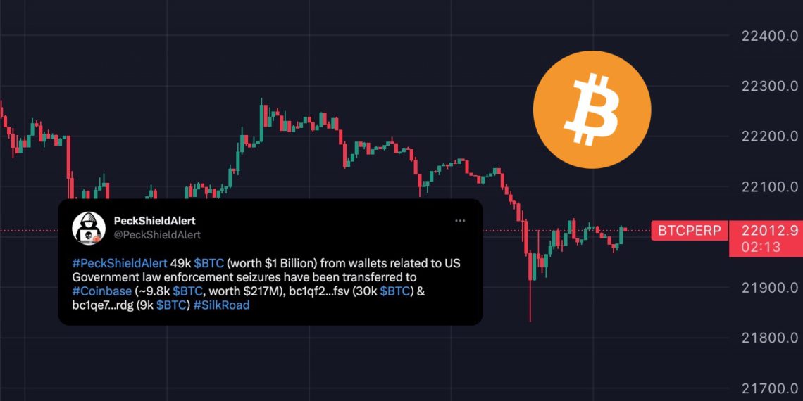 比特币跌穿2.2万美元！美国疑抛售 转入Coinbase4.9万枚BTC