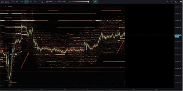 比特币反映了2020年爆发前的情况 但分析师对这次是否不同存在分歧