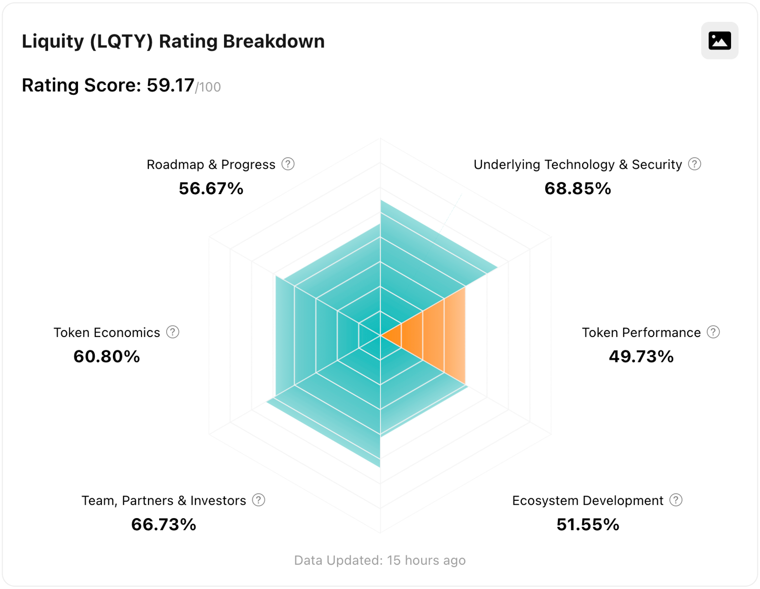 项目评级丨稳定币协议Liquity近期为何大火？