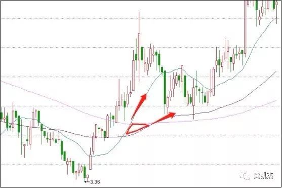 炒股知识(炒股知识与操盘技巧)