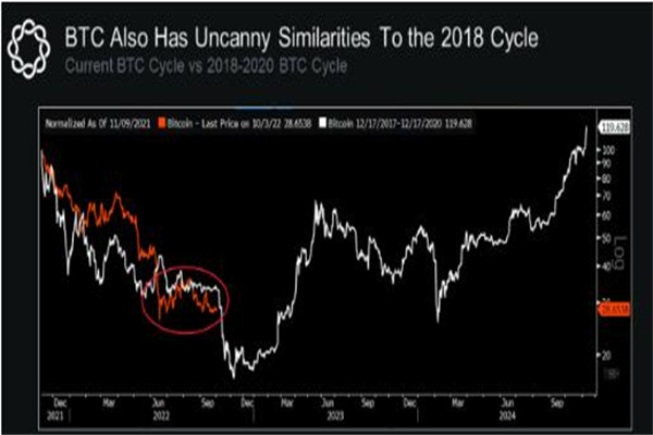 比特币价格终于出手 烟花必将接踵而至