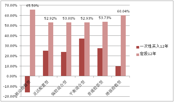 如何买基金才能赚钱呢（如何买基金才能赚钱呢视频）