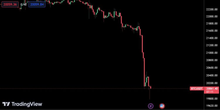 5亿美元比特币期权将到期 Voyager已抛售逾3.5亿美元加密货币