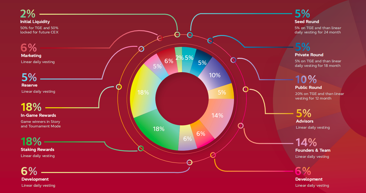 热门链游盘点：未来的区块链游戏有哪些新可能？