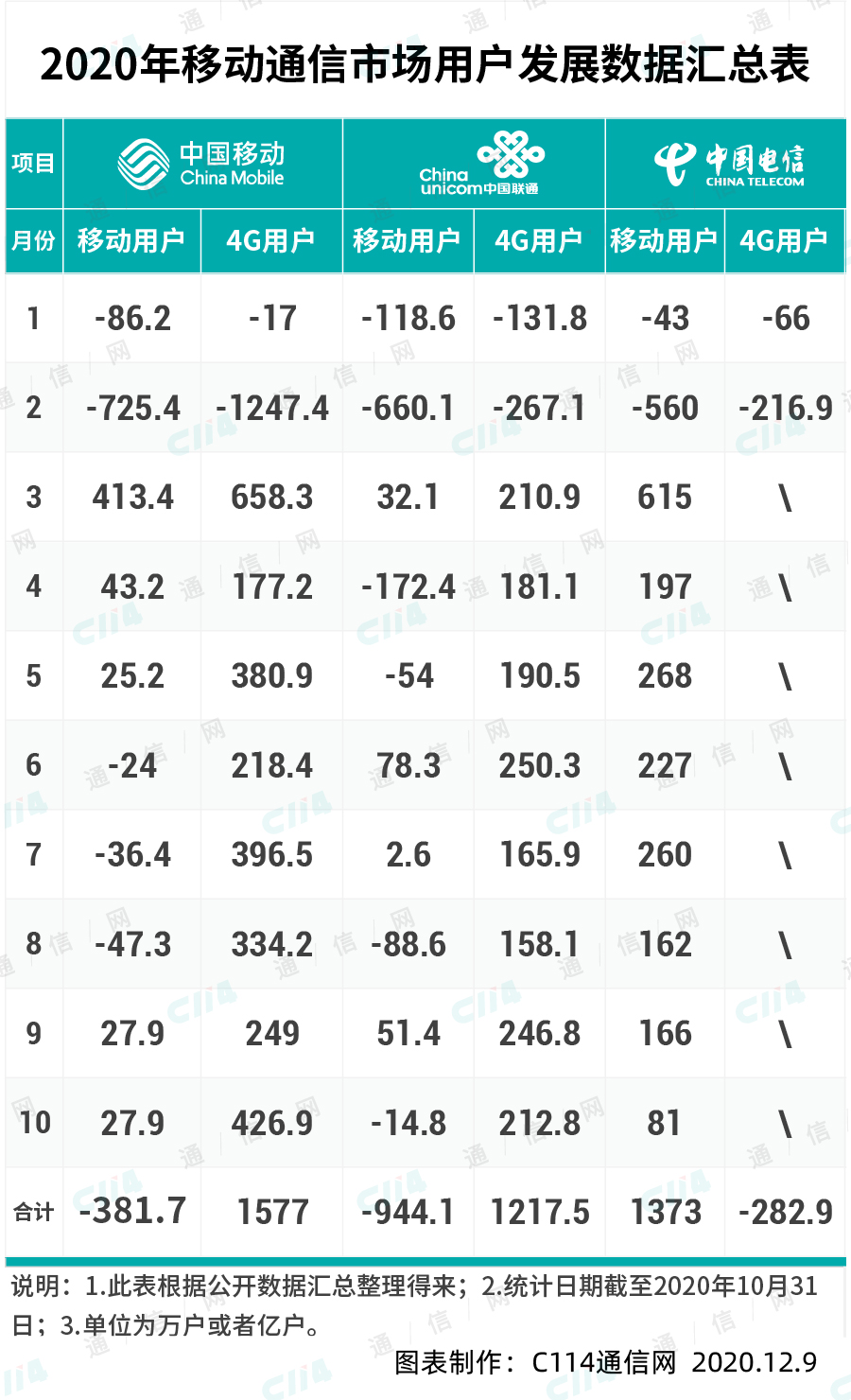 2g怎么恢复4g（华为手机突然2g正确解决方式）