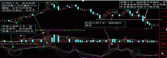 股票如何看k线图(怎么看股票的k线图)插图2 股票如何看k线图(怎么看股票的k线图)