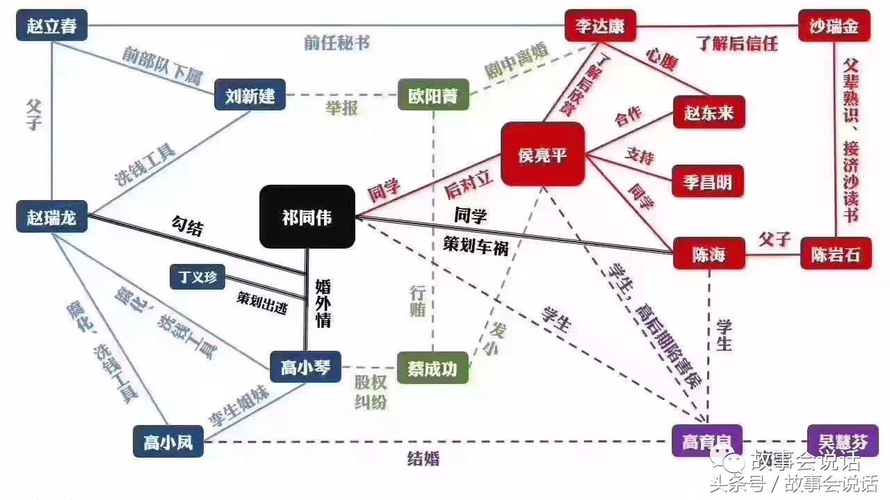 人民名义原型对照（人民名义原型对照图片）