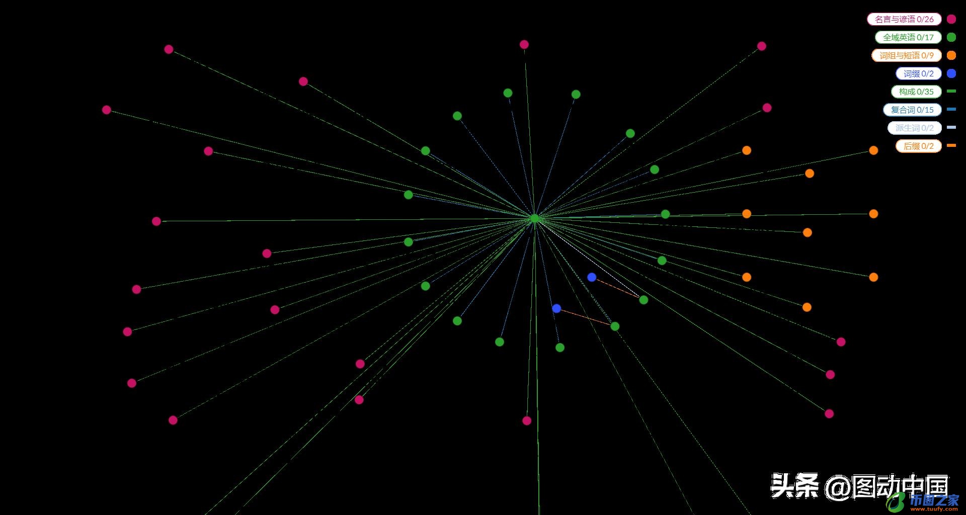 第一用英文怎么写（第一用英文怎么写说）