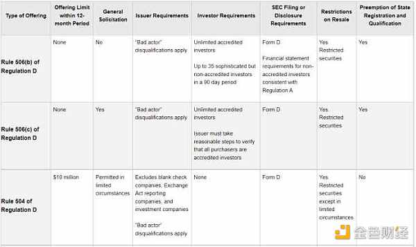 万字解读美国Web3的金融监管架构