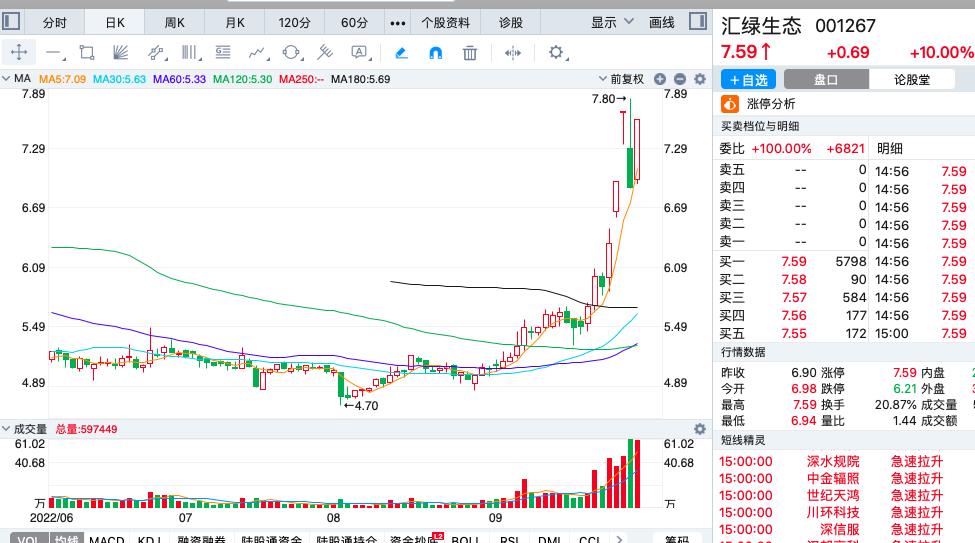 欧洲疯抢中国电热毯 电热毯龙头股有哪些