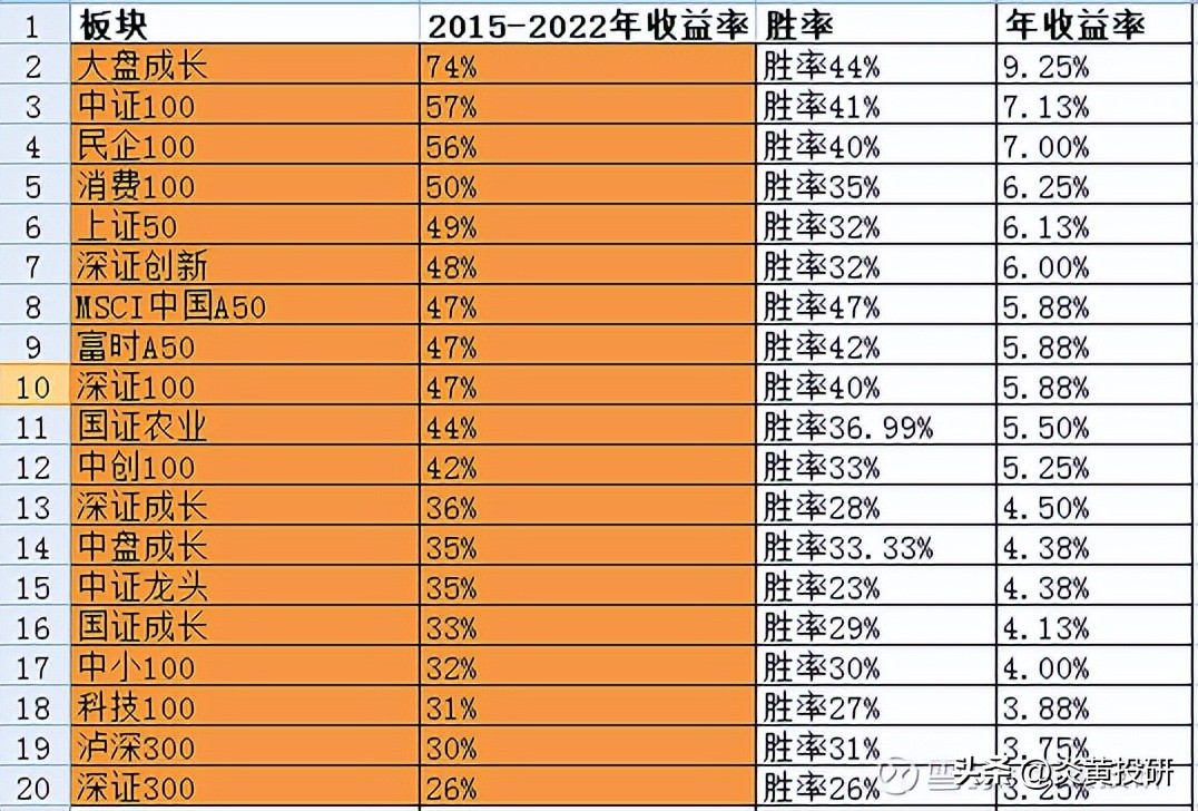 新手买指数基金还是股票基金好（买指数基金还是买股票基金好）2