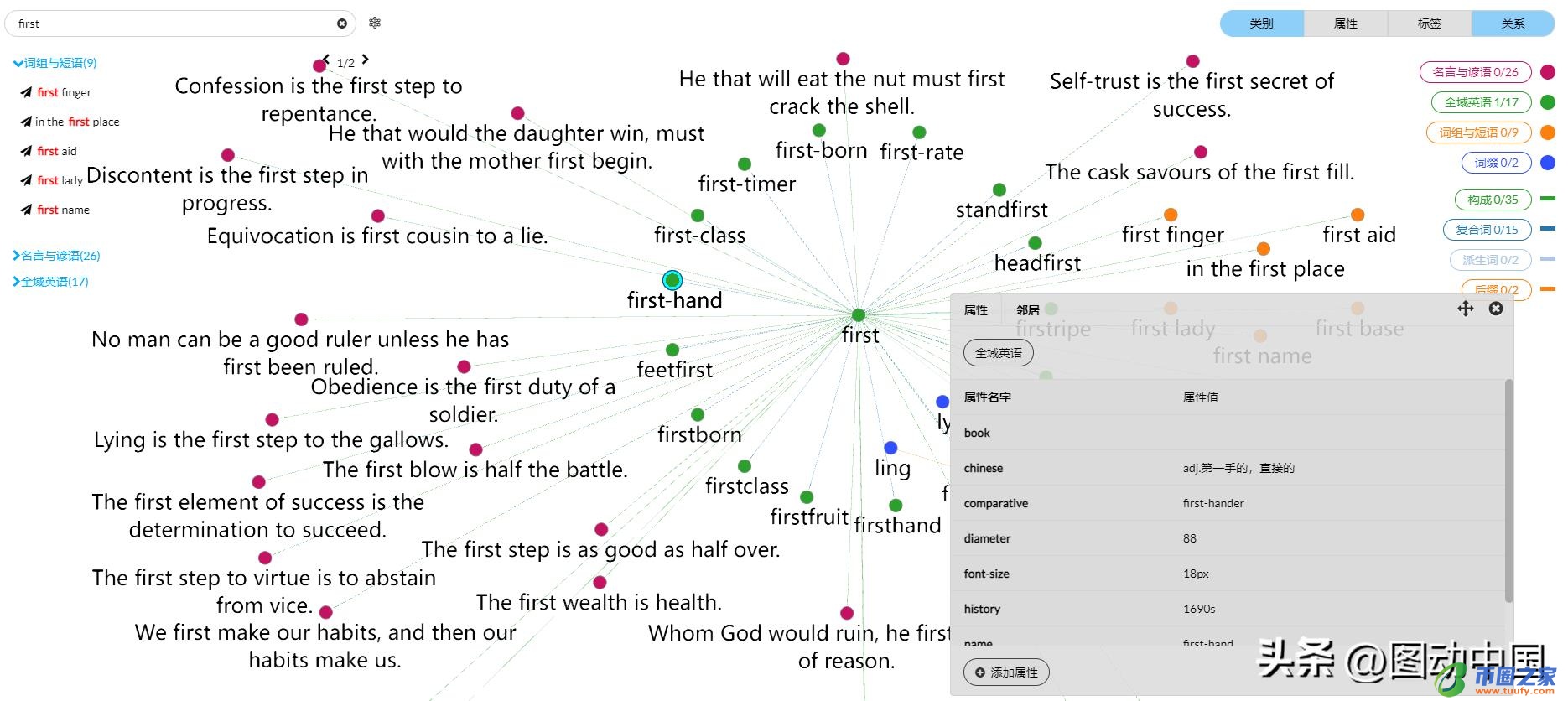 第一用英文怎么写（第一用英文怎么写说）