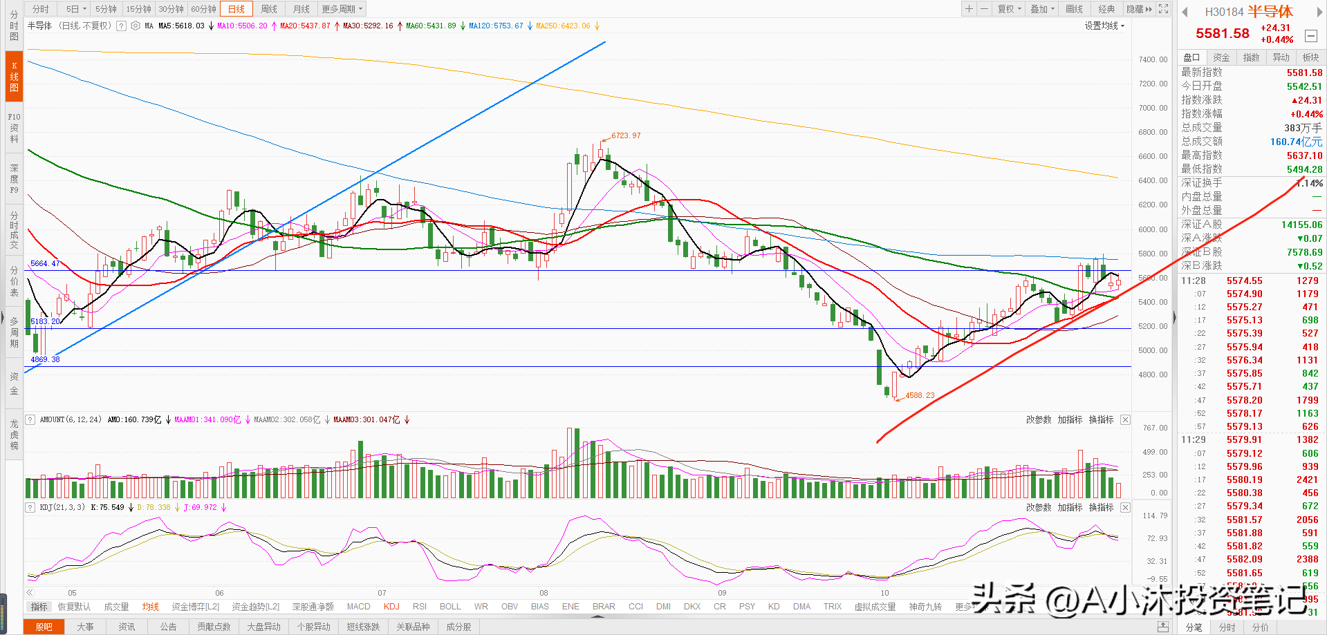 优质基金是如何赚钱的(怎么选择优质赚钱的基金)