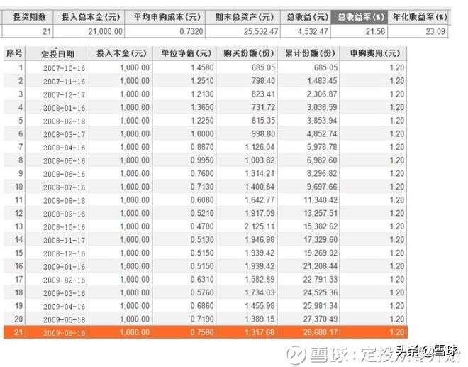 新手投资基金怎么入门（新手投资基金怎么入门赚钱）