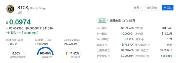 中本聪币21亿枚什么时候上交易？有没有个确切时间？