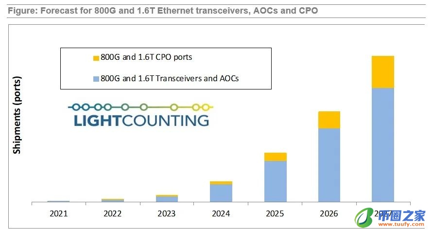 cpo是什么意思（cpo是什么意思职责是什么）