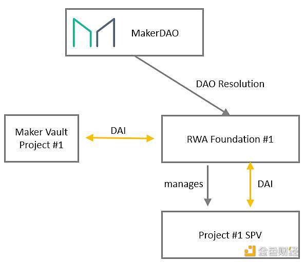 万亿级增量 RWA将成为DeFi下一个增长引擎？