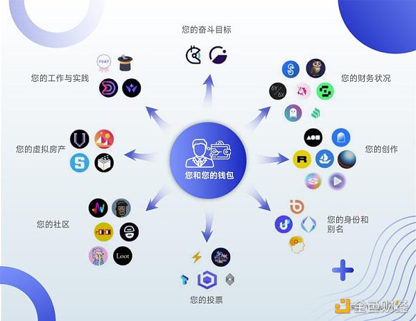 机遇1:永续合约、二元期权等衍生品DeFi化值得关注。(赛道:DeFi)插图8 机遇1:永续合约、二元期权等衍生品DeFi化值得关注。(赛道:DeFi)