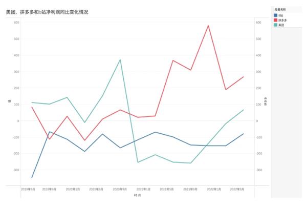 各大成长股都有盈利 为何哔哩哔哩依旧亏损？