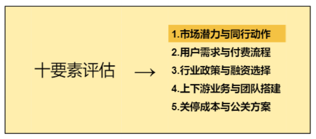 有项目没有钱怎么找投资人（有项目没有钱怎么找投资人谈）