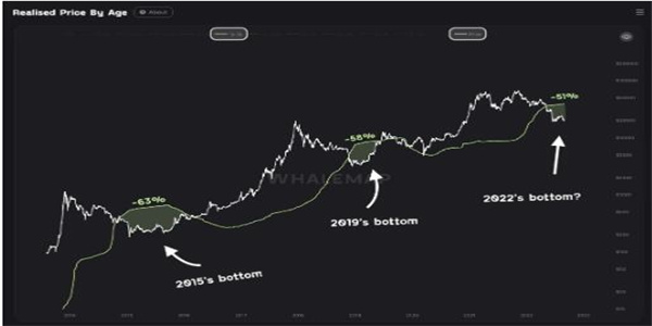 BTC价格迎来新的2万美元摊牌 本周比特币需要了解的5件事插图8 BTC价格迎来新的2万美元摊牌 本周比特币需要了解的5件事