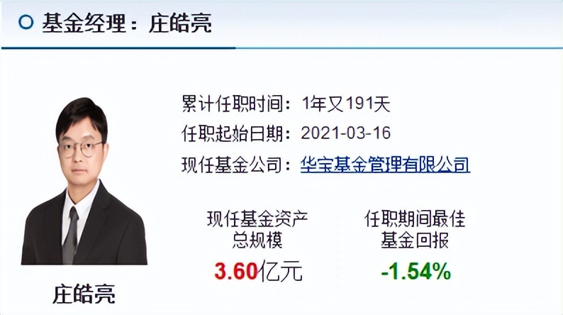 基金排名第一的是哪位（基金排名第一的是哪位）6