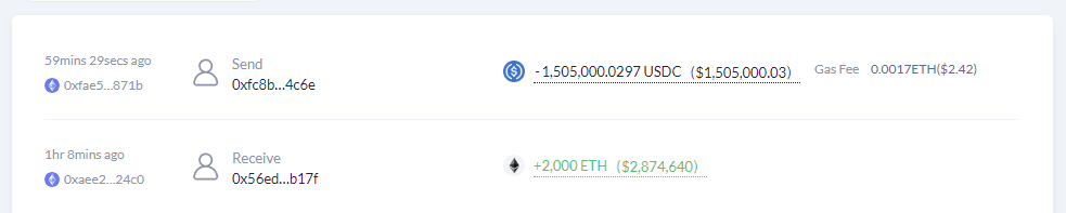 美图蔡文胜抛售3800枚以太坊！1400美元时曾抄底2000枚