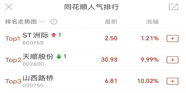 综艺节目尽然带动了ST洲际 这到底发生了什么？