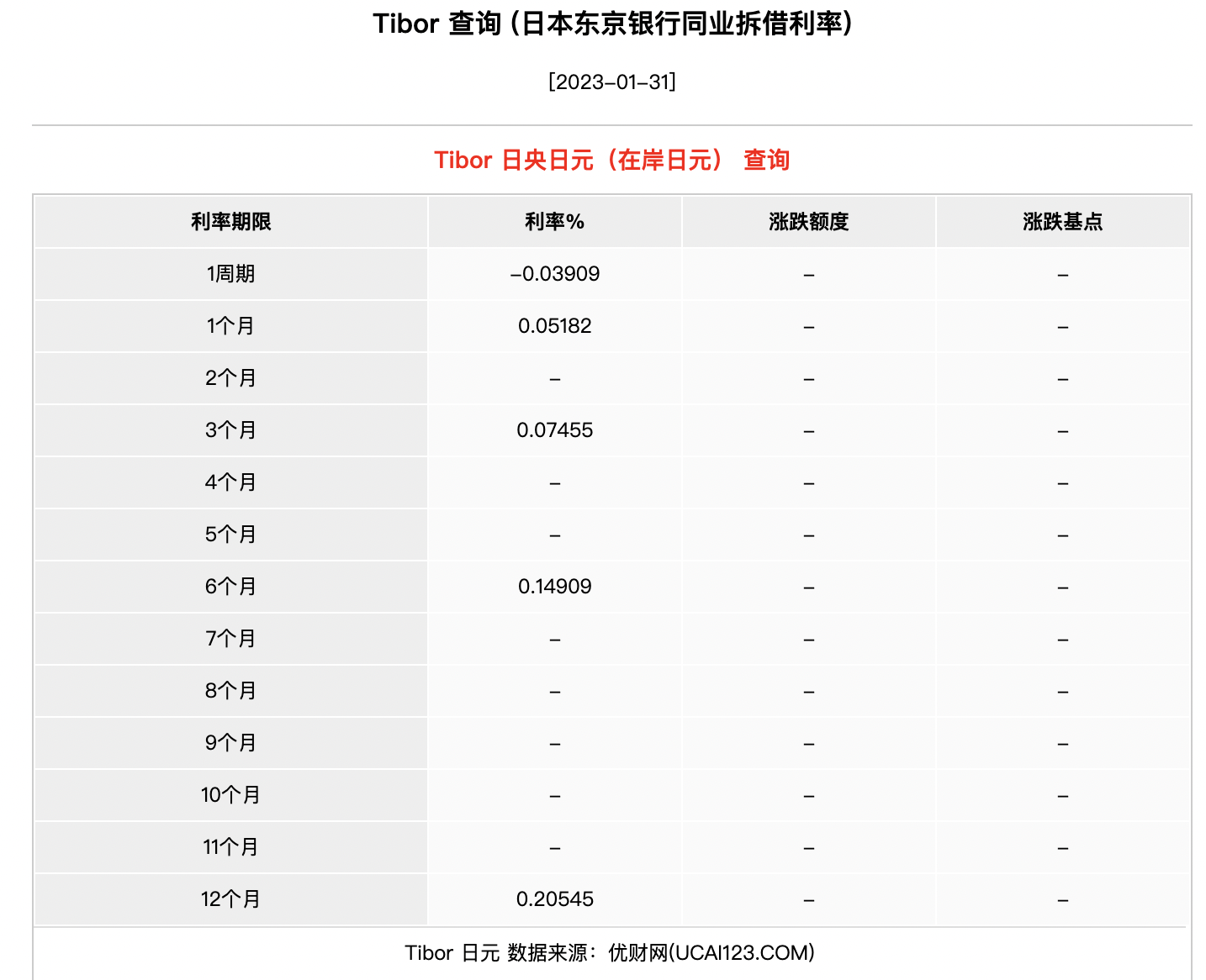 美联储抗通胀的三大“敌人”