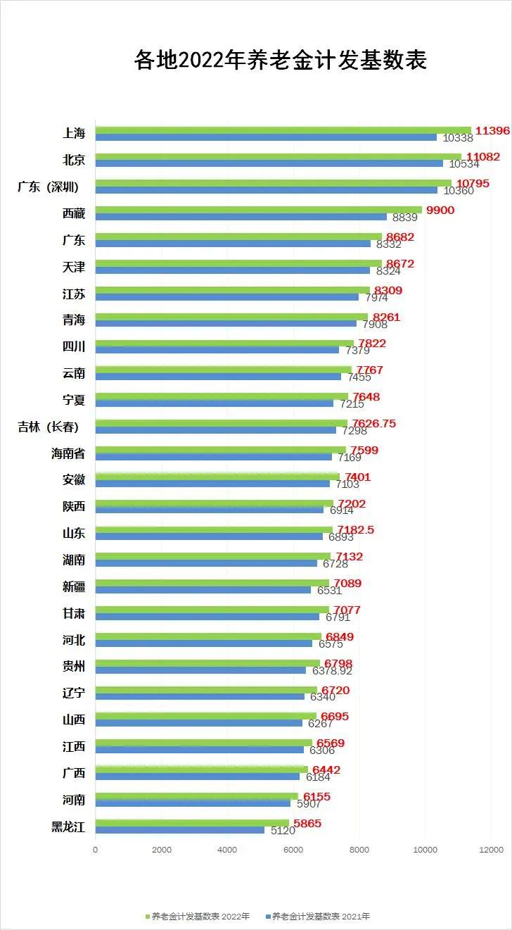 1958年属什么（1958年出生属什么）