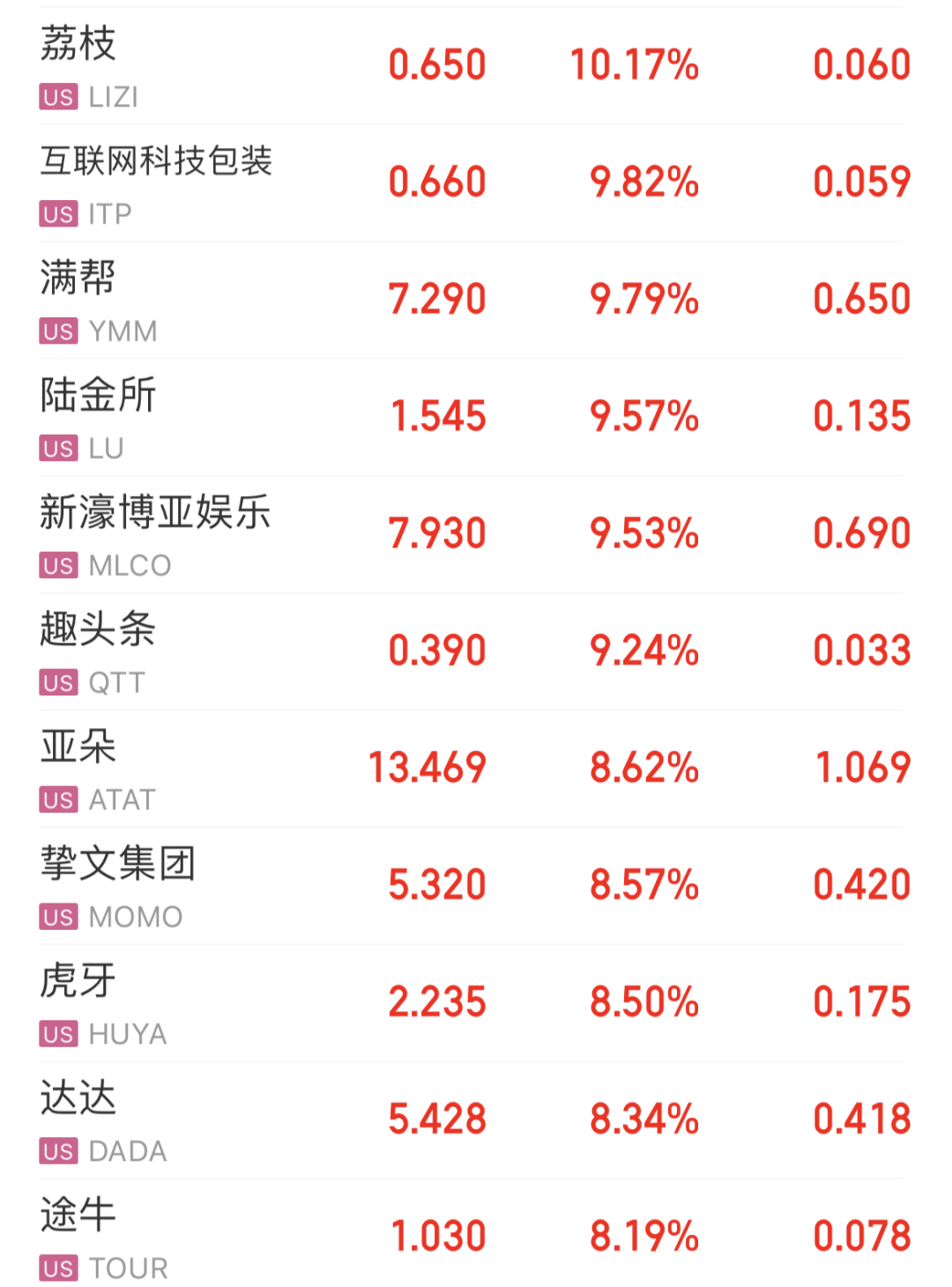 中概股(中概股审计)插图6 中概股(中概股审计)