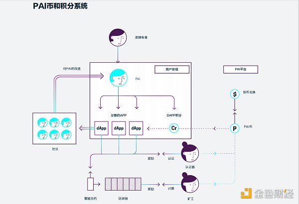 区块链项目归零 AIGC Chain 能否助力“大割”翻身变大哥？2