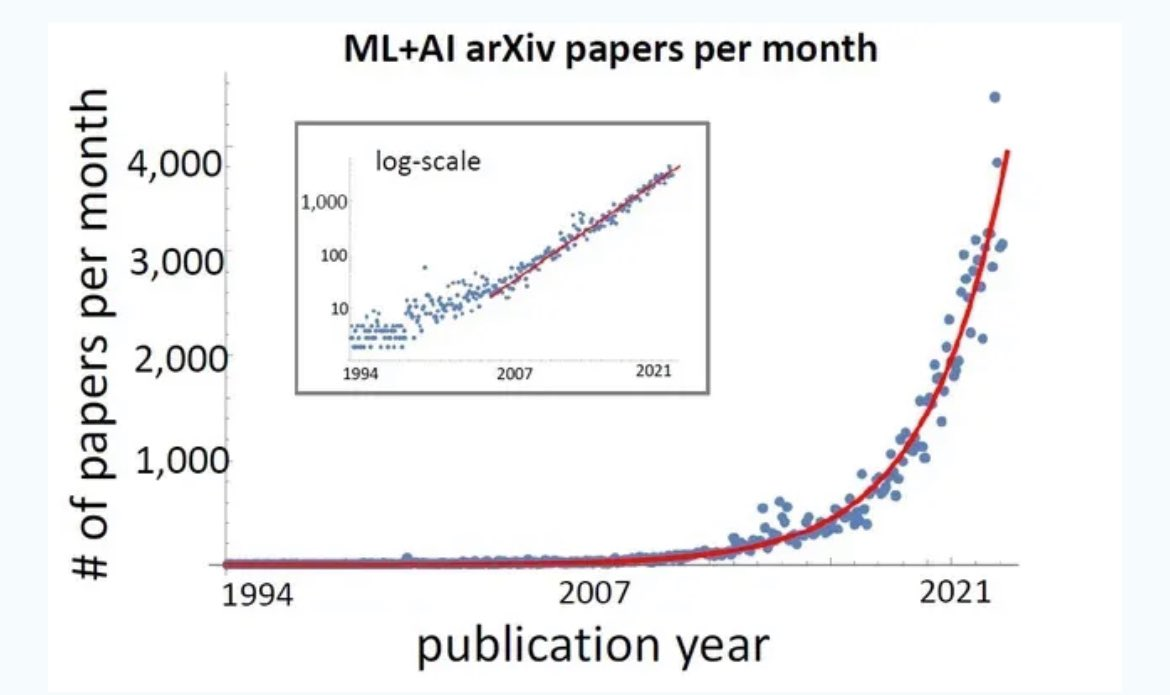 这14 张图表明生成式 AI 革命已经到来